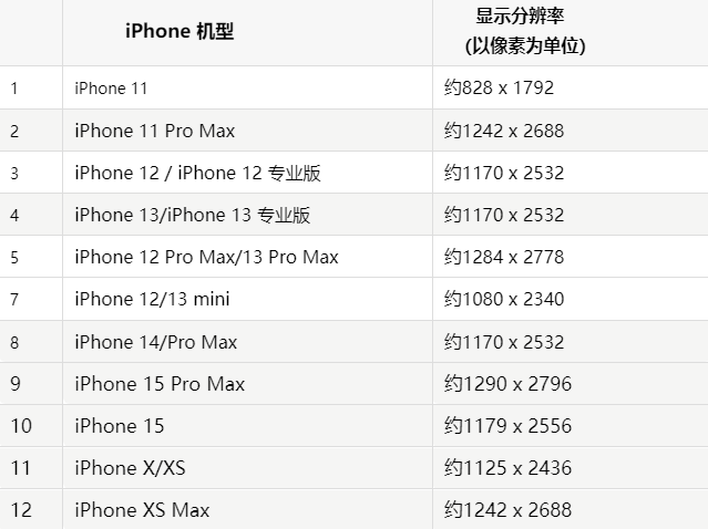 苹翠屏果维修分享iPhone主屏幕壁纸显得模糊怎么办