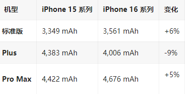 翠屏苹果16维修分享iPhone16/Pro系列机模再曝光