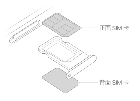 翠屏苹果15维修分享iPhone15出现'无SIM卡'怎么办 