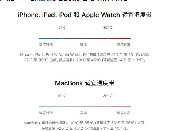 翠屏苹果13维修分享iPhone 13耗电越来越快怎么办 